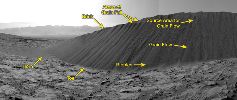Illustration for article titled See Curiosity Cruise Around Gigantic Martian Dunes in These Stunning New Panoramas